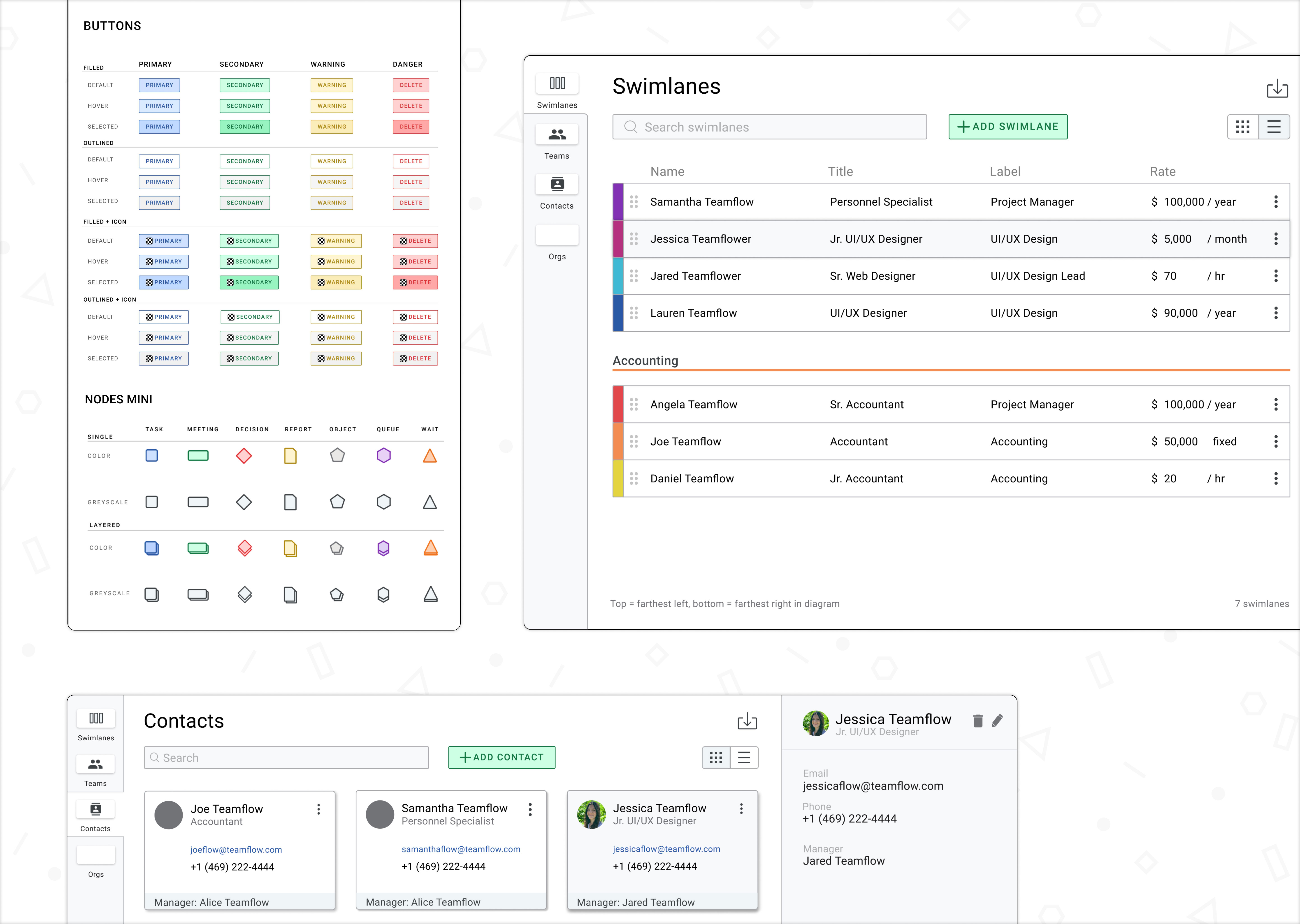 overview of project deliverables in a collage of 3 images showcasing button states and node styles, a swimlanes page, and contact page