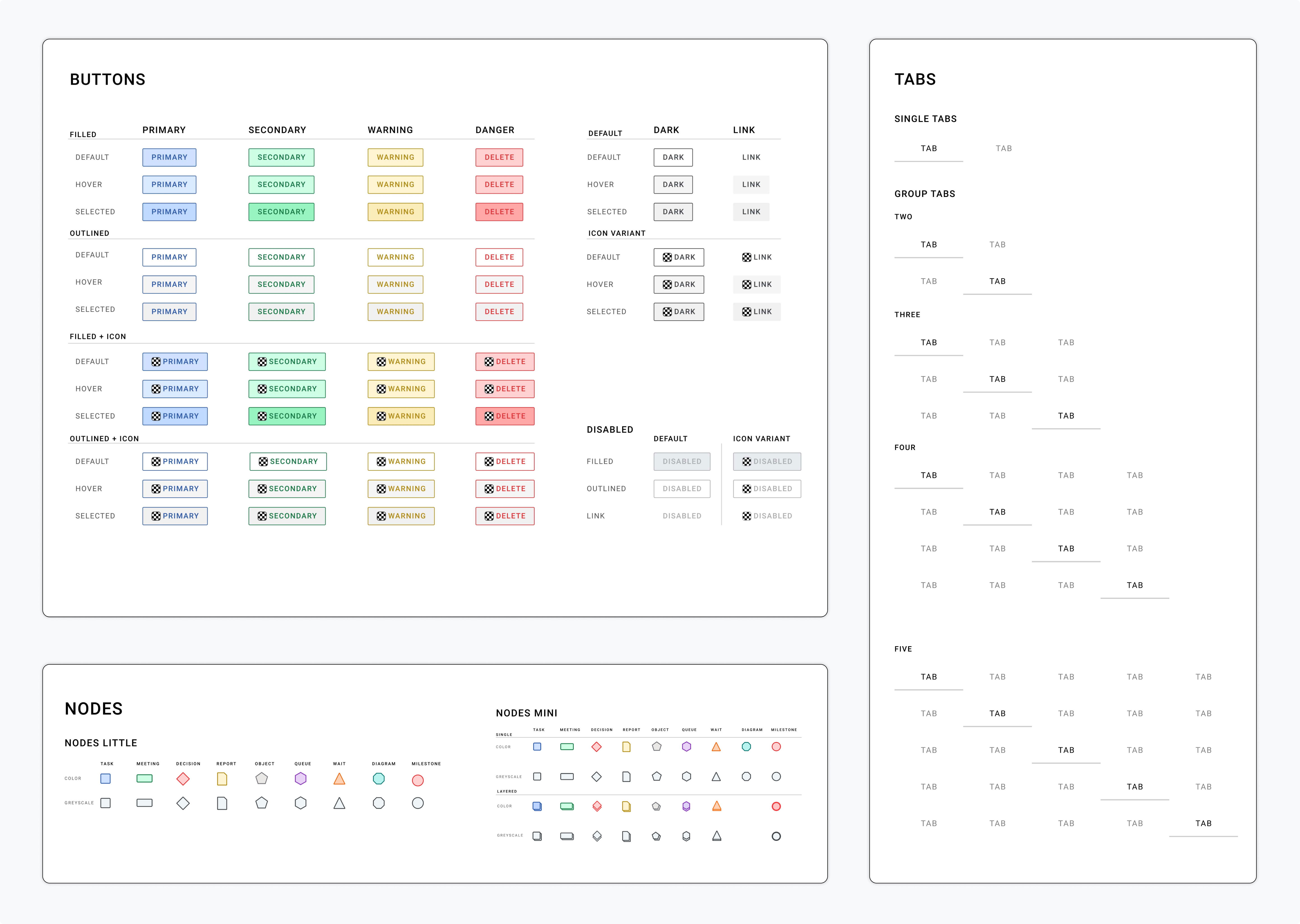 showcase of mutliple design system components including button states and variables, tabs, and nodes